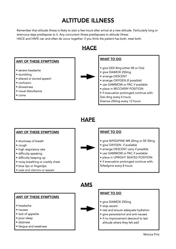 ALTITUDE ILLNESS AND TEREATMENT
