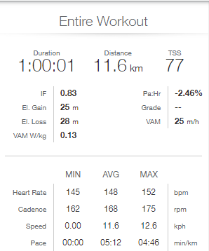 HR drift Test Result